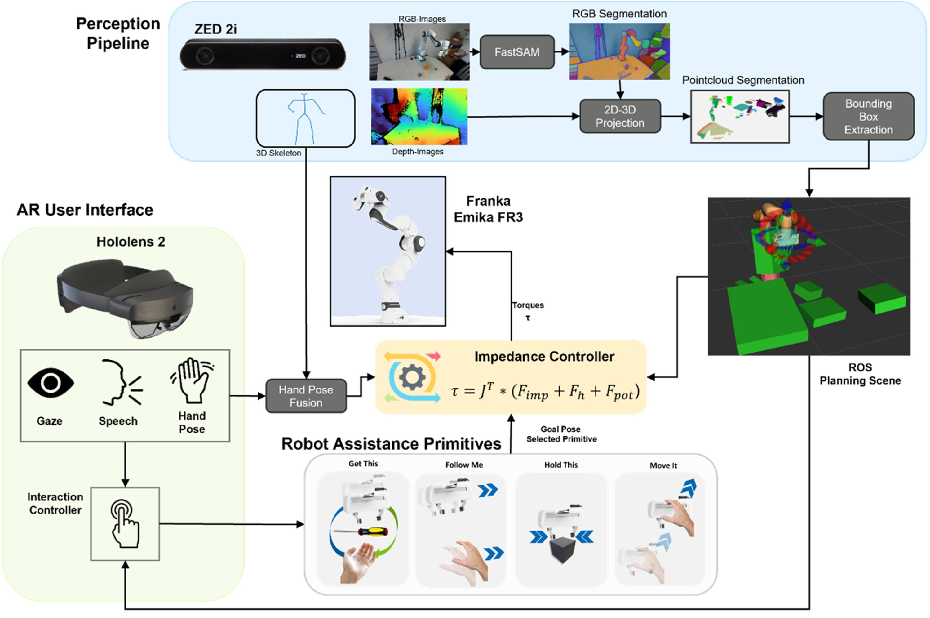 Figure 1: System Overview